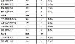 盐城教育局最新爆料信息,揭秘教育改革新动向与政策调整详情