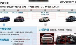 星达新车爆料最新消息,全新车型惊艳亮相，性能与科技双重升级！