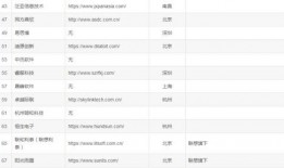 最新数码爆料公司排名,2023年度数码爆料公司实力排行榜揭晓